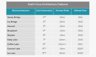 Imagen: Anandtech.